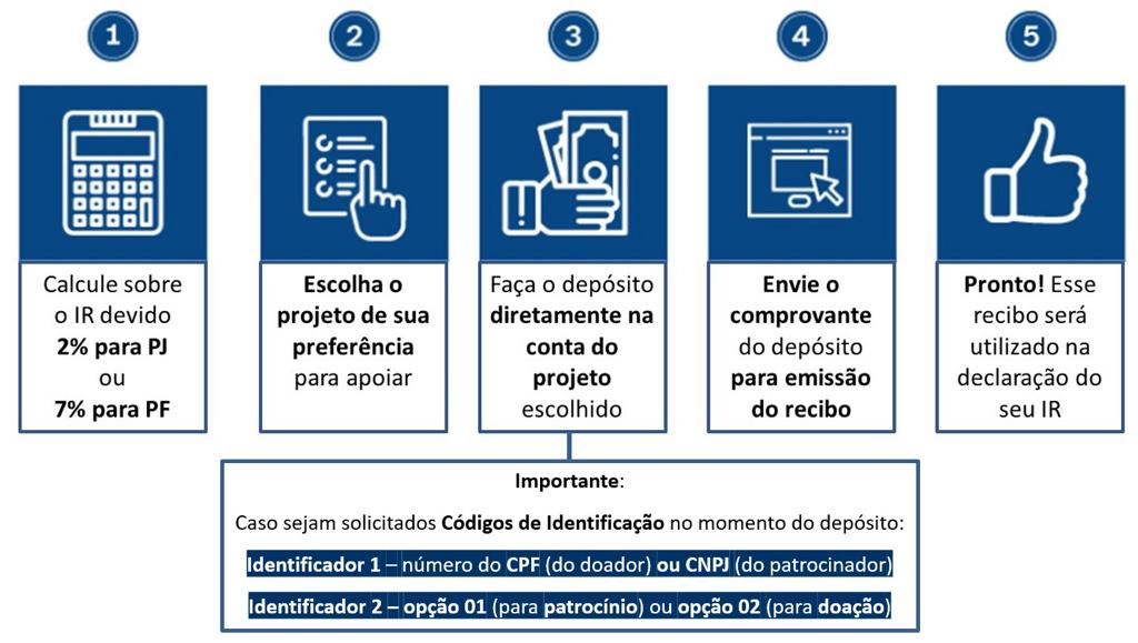 Depósito de Passou de duas linhas eu não leio aqui